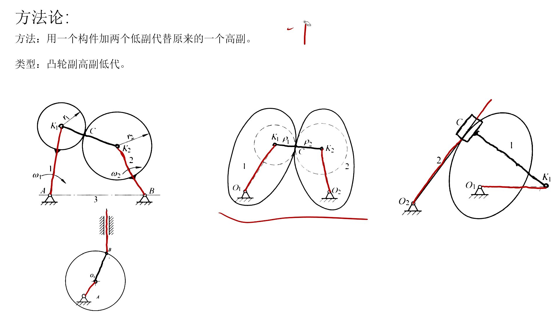 高副低代凸轮的高副低代(方法论)哔哩哔哩bilibili