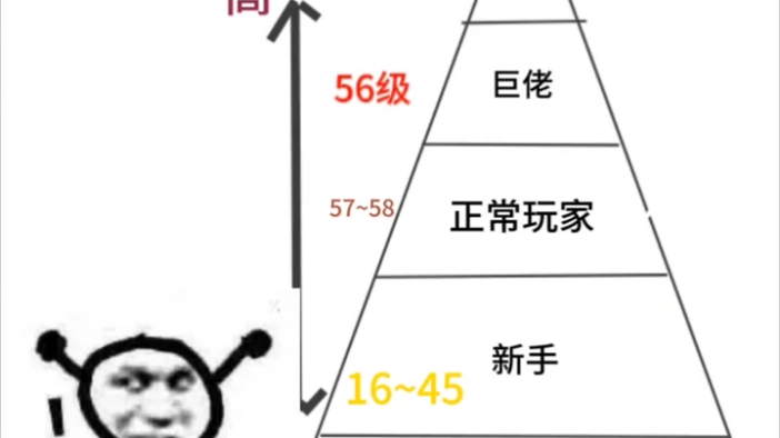 原神玩家智力图,请快速找到自己位置原神