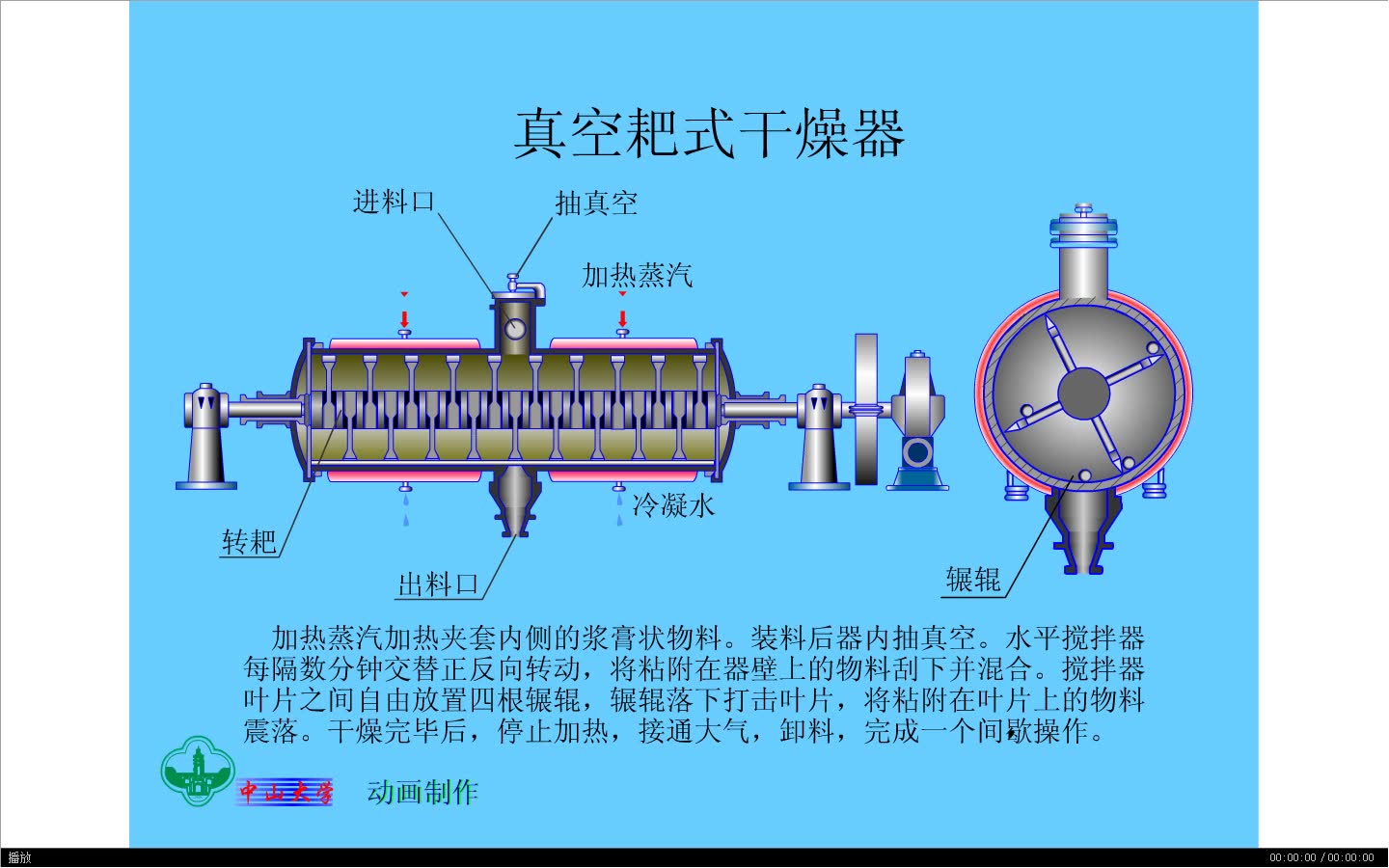 化工设备原理动画真空耙式干燥(翻录)哔哩哔哩bilibili