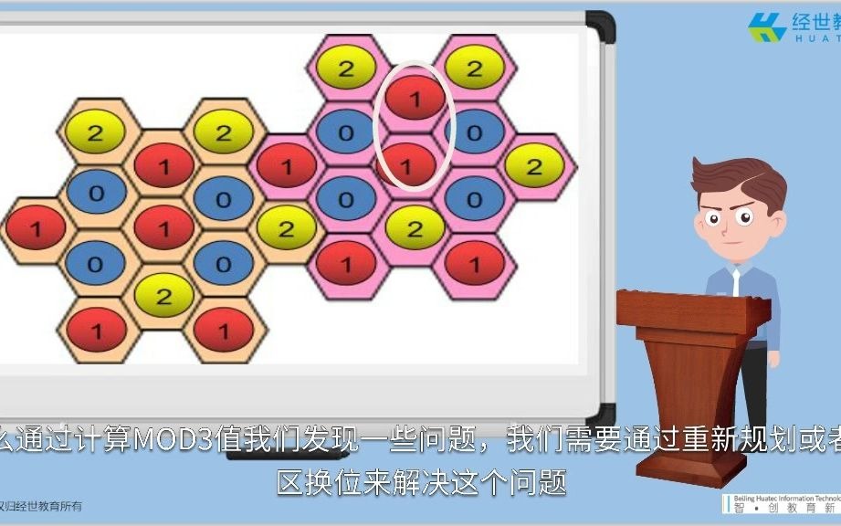 LTE网优网规第二十二节LTE的PCI规划哔哩哔哩bilibili