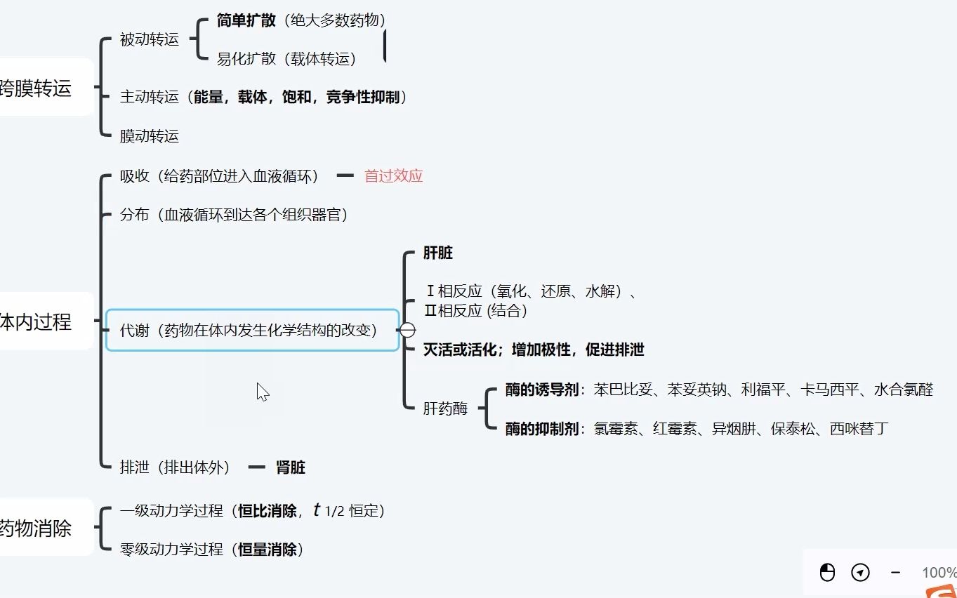 [图]1-药动学 药理学思维导图 药师专业知识