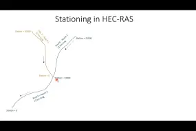 Tải video: 使用 HEC-RAS 进行 1D 水力建模 (1_10) - 简介 中文配音