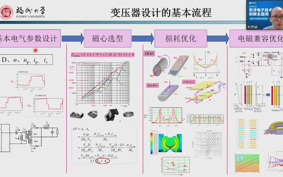 开关电源变压器设计的关键影响因素分析哔哩哔哩bilibili