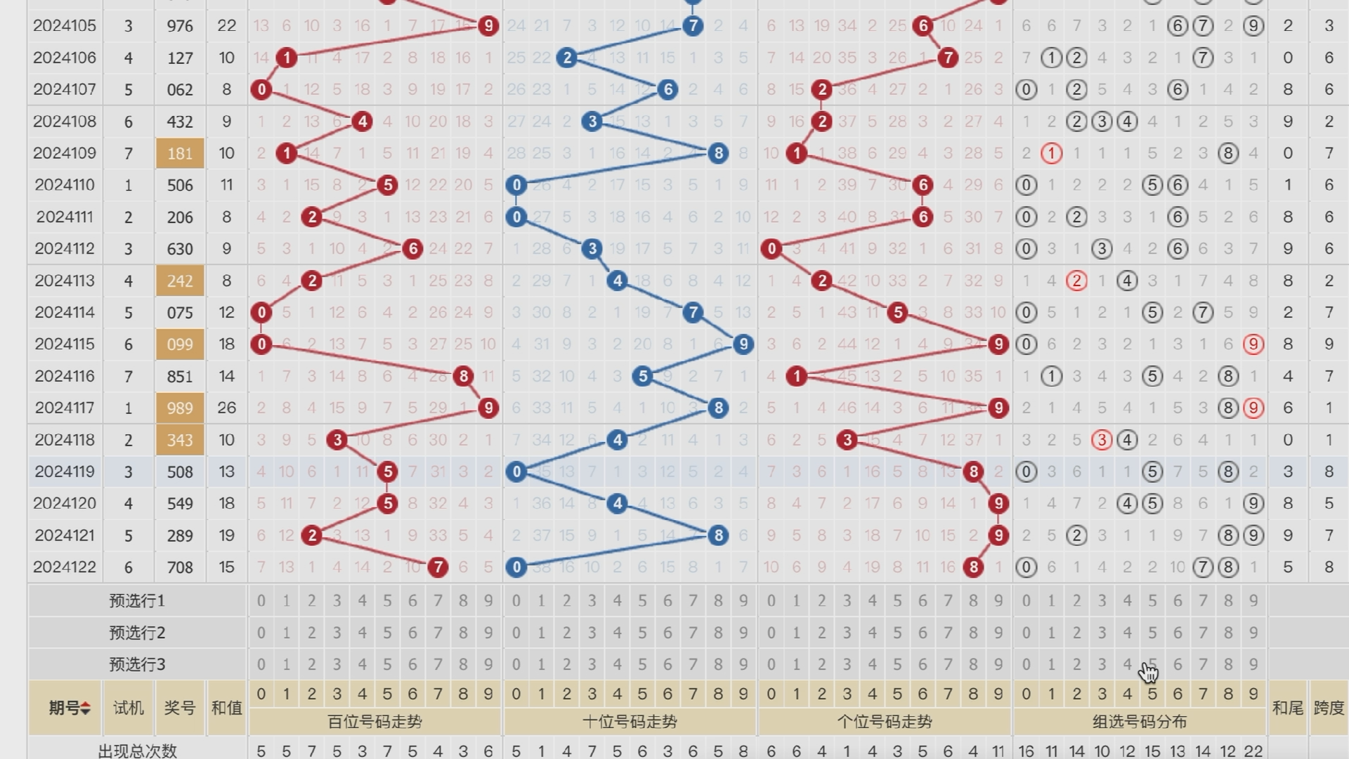 3d福彩和排三体彩,日更.(免费供参考)
