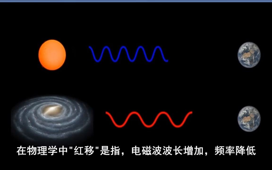 爱因斯坦最大的错误,膨胀到最后的“大撕裂”真能毁灭宇宙吗?哔哩哔哩bilibili