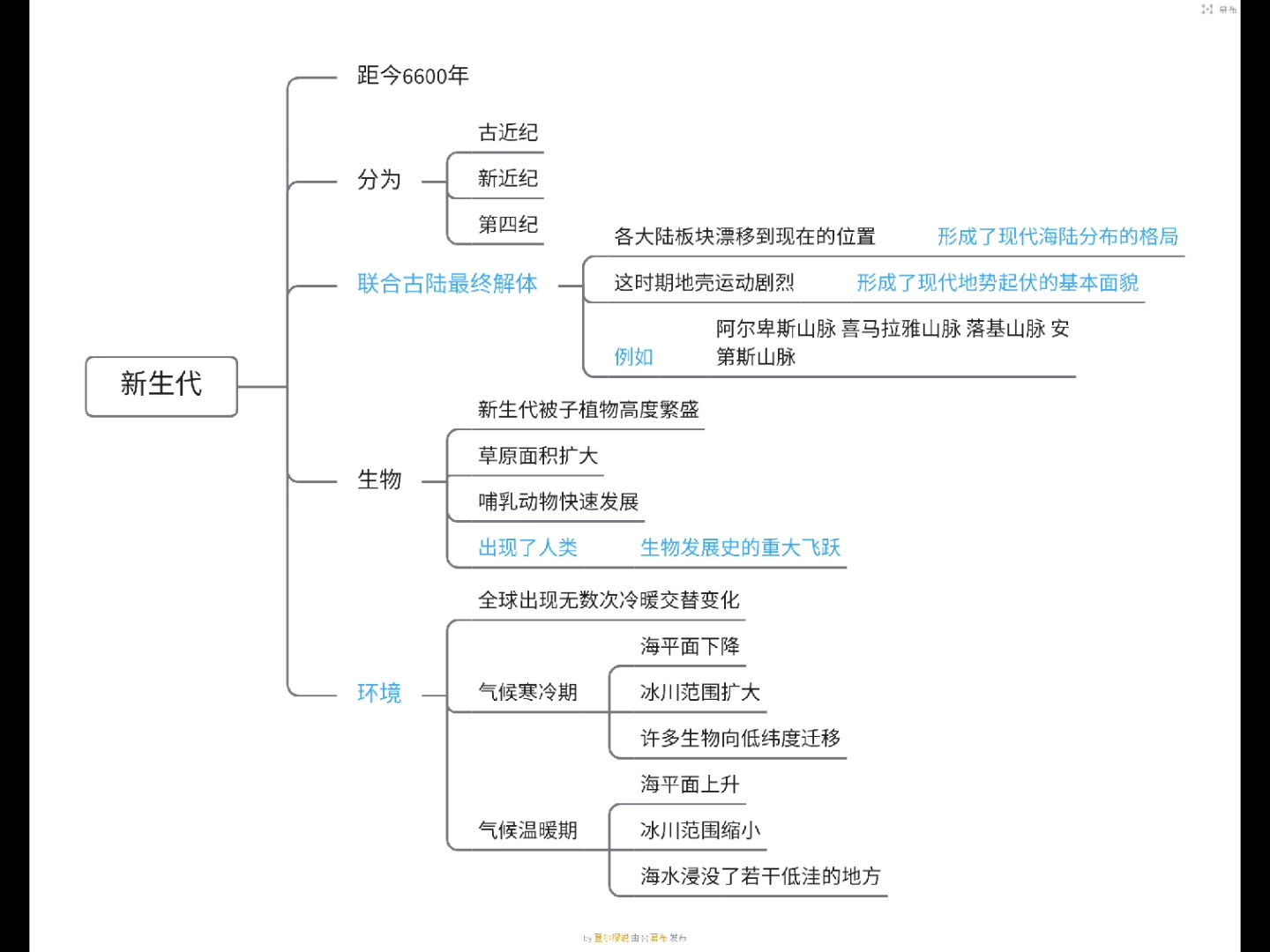 地理必修一的思维导图(地球的演化过程)