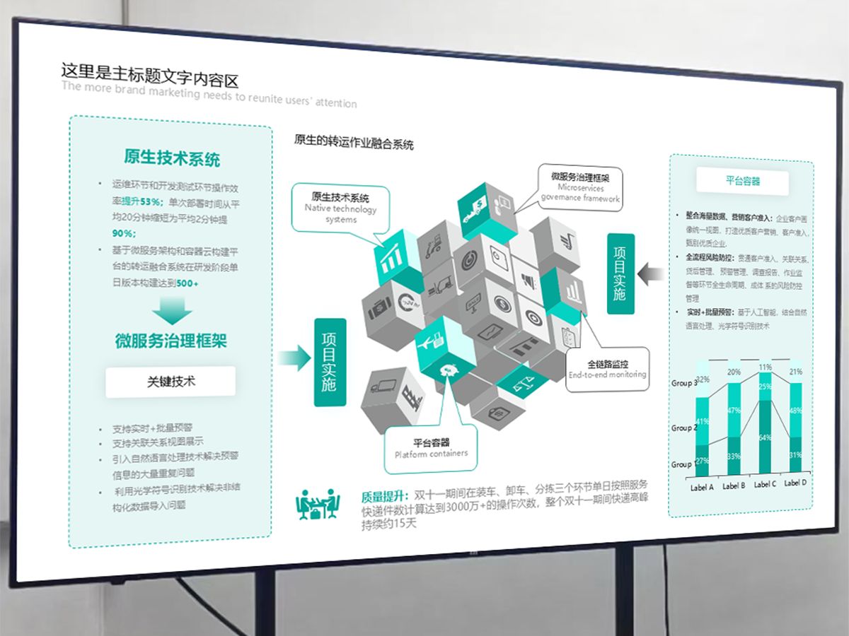 【惊艳全场,升职加薪】32页高级感 | 数据分析 | 逻辑图 | 房型图 | 架构图 |工作汇报市场调查解决方案PPT模板哔哩哔哩bilibili