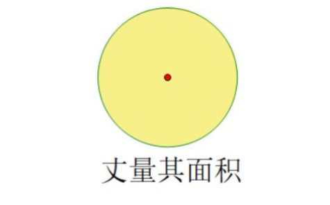 [图]微元法推导圆面积公式