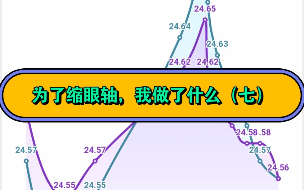 [图]睡前10分钟，保护眼睛，我们每天都在坚持，目标：接下来的两个月退轴0.1㎜，双眼各降25度。