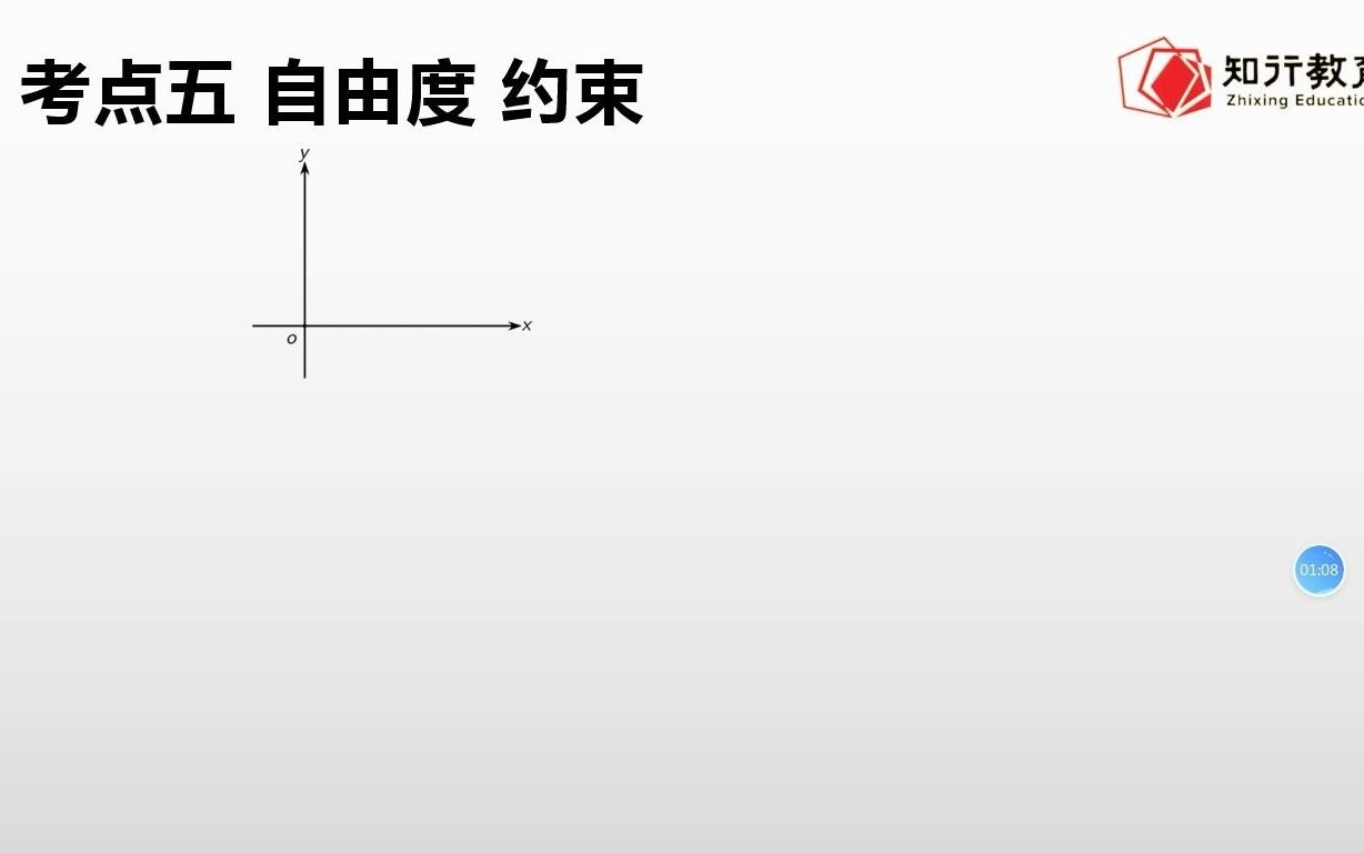 2第二讲运动副及其分类 机构运动简图1哔哩哔哩bilibili