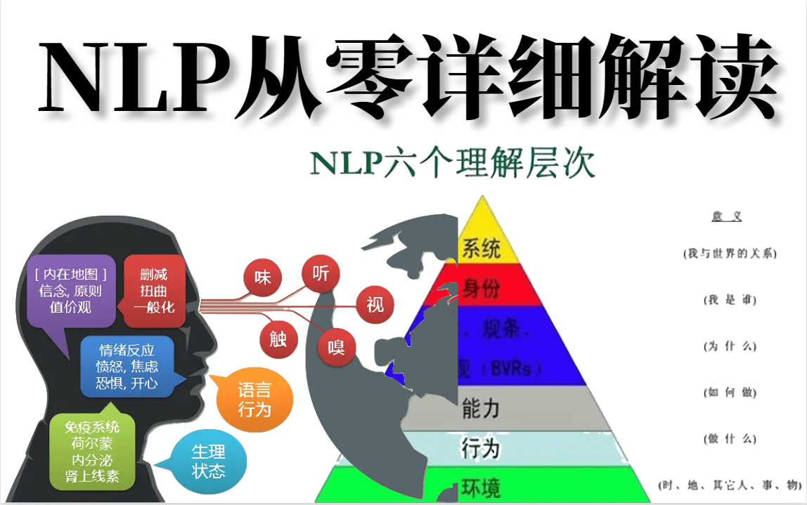 【同济大学博士】半天我就学会了【nlp自然语言处理】!