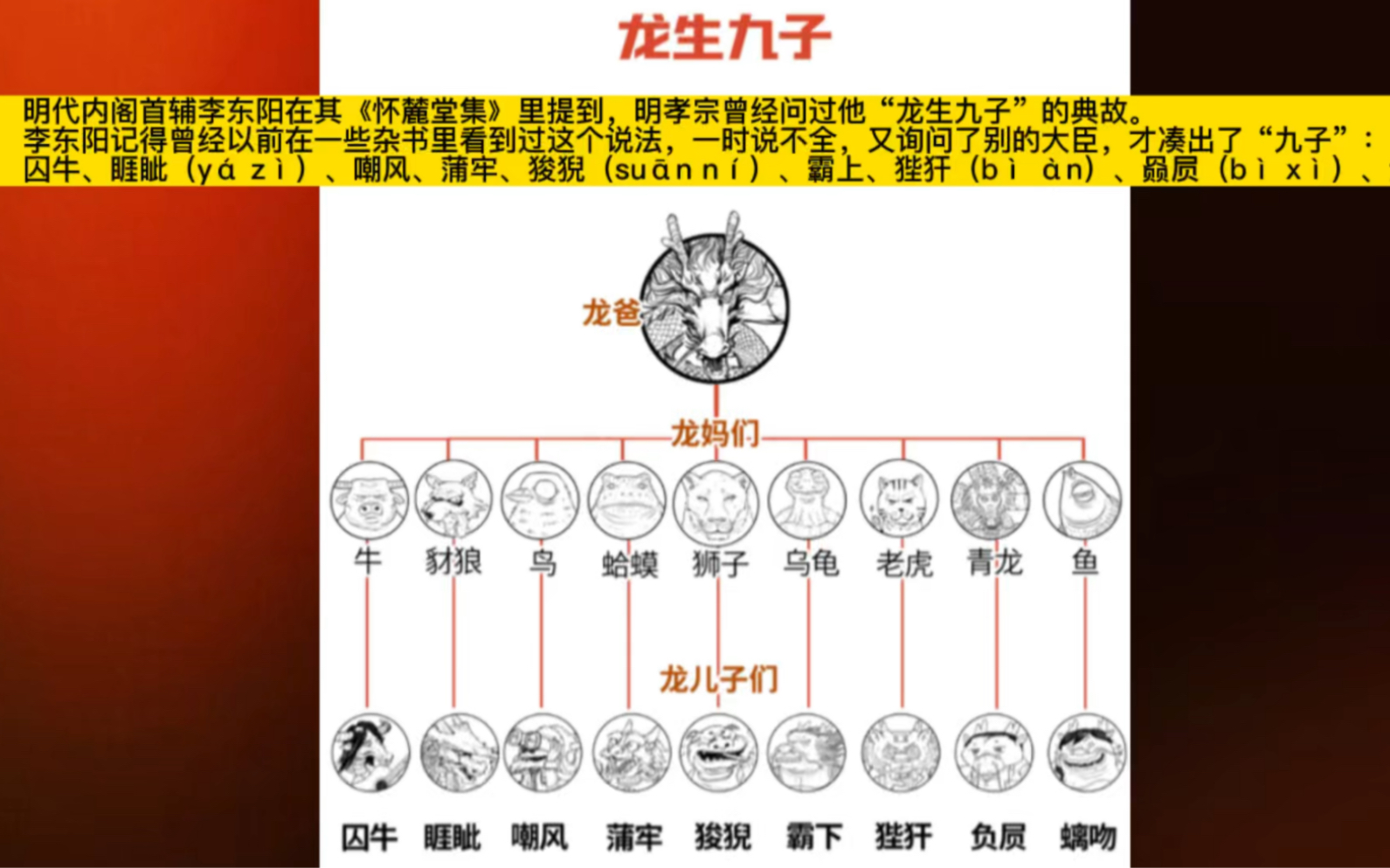 [图]“龙生九子”：囚牛/睚眦（yá zì）/嘲风/蒲牢/狻猊（suān ní）/霸上/狴犴（bì àn）/赑屃（bì xì）/蚩吻