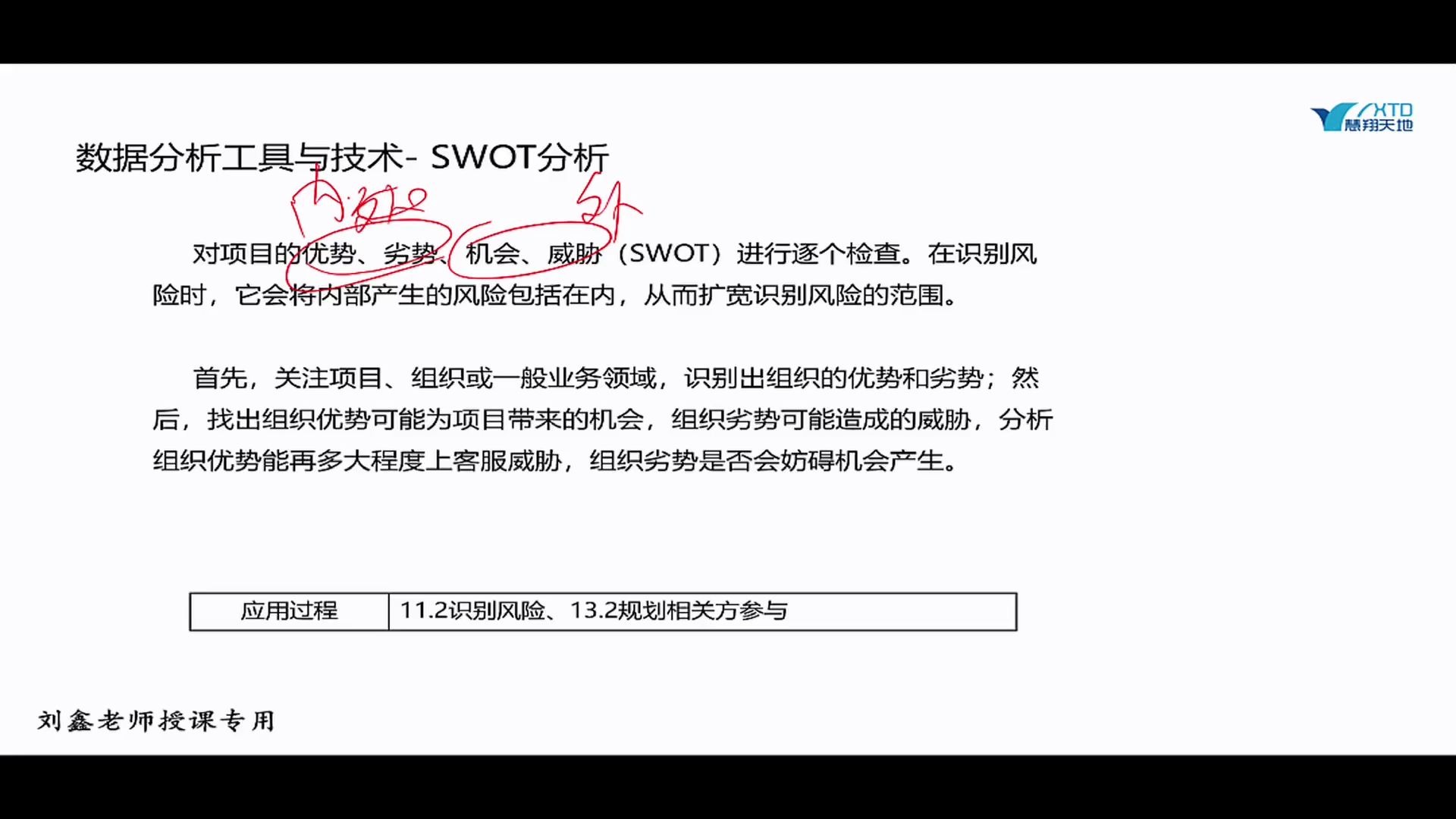 PMP考试要点之SWOT分析哔哩哔哩bilibili