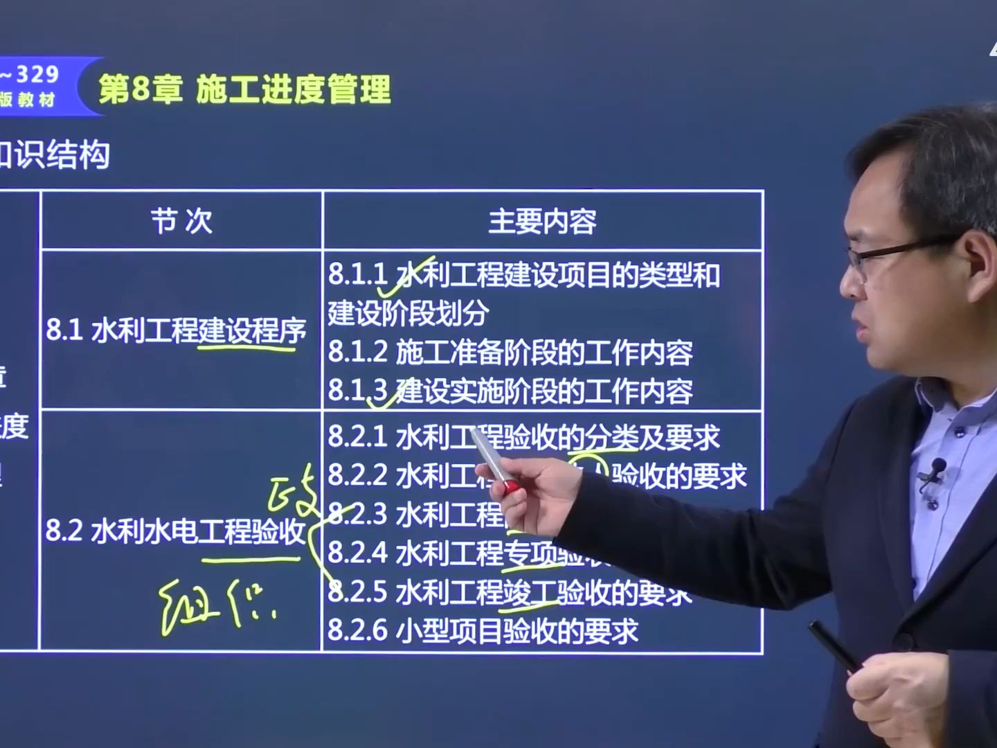 2024二建水利-精讲-吴长春-39.81(10)水利工程建设程序