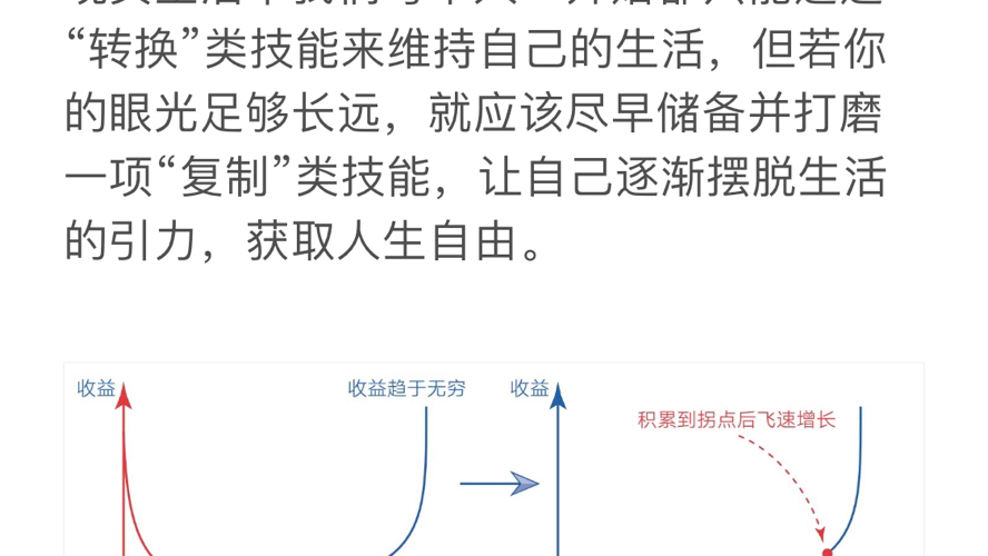 [图]复制创造一切生命可能🤔