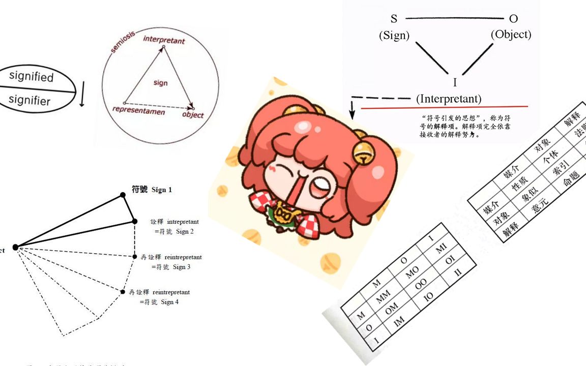 【铃奈庵符号学5】索绪尔所指能指VS皮尔斯三分法哔哩哔哩bilibili