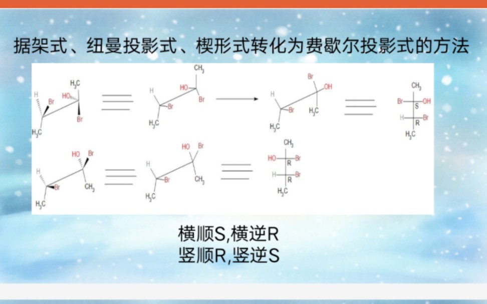 楔形投影式图片