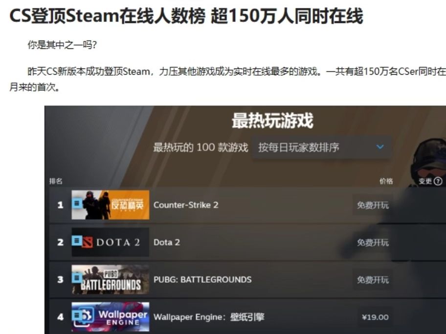 CS登顶Steam在线人数榜 超150万人同时在线哔哩哔哩bilibiliCSGO