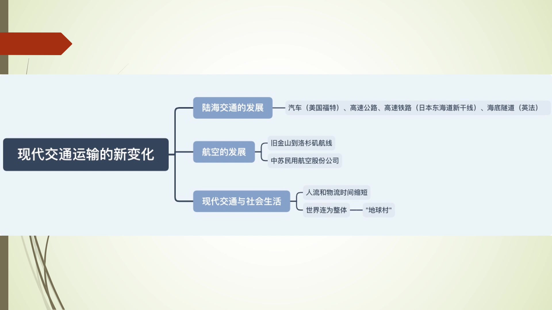 [图]【部编版】高中历史知识点整理（选修2 第三-六单元）