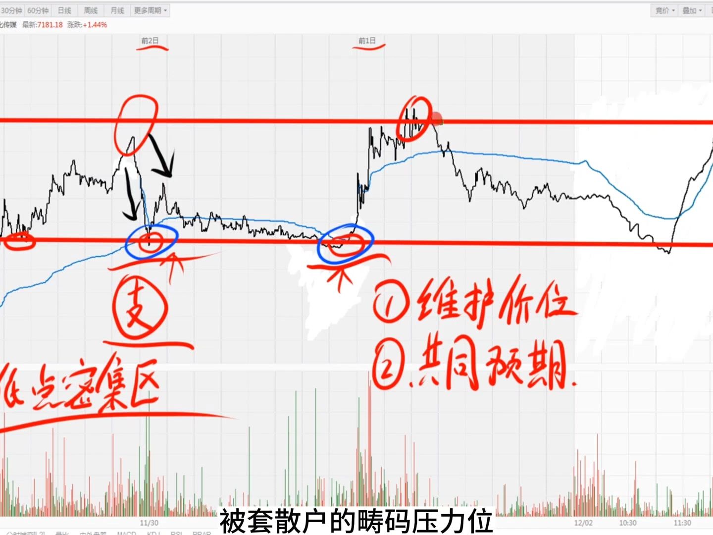 [图]如何理解K线看意图，量能看分歧，分时看手法这句话？