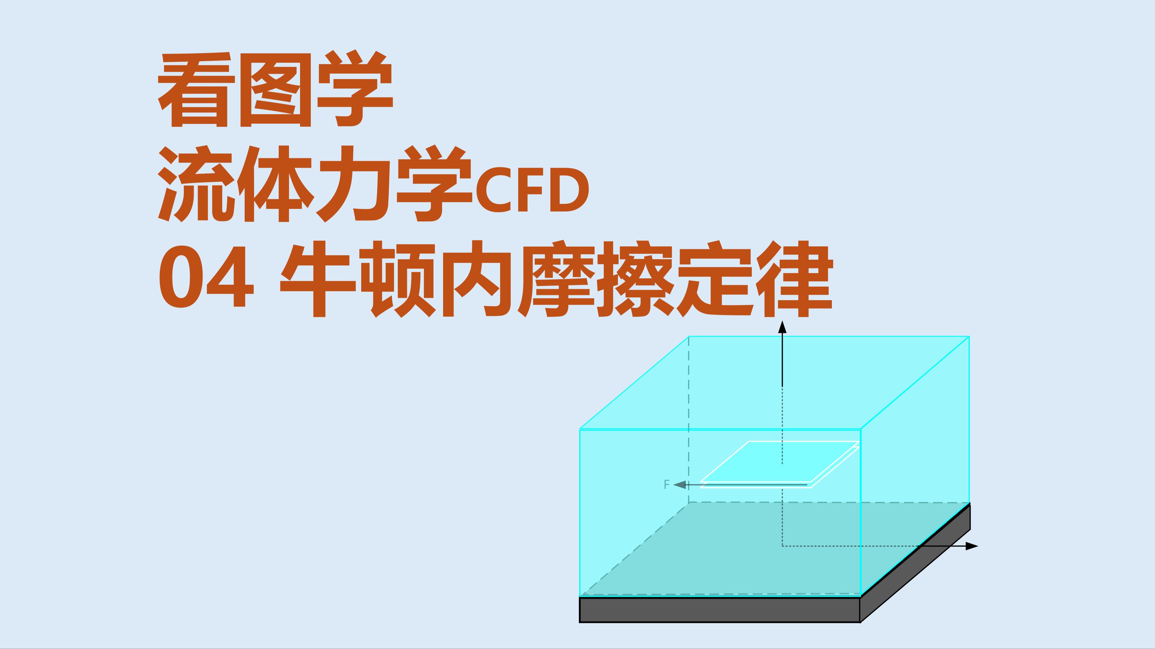 [图]04流体力学的牛顿内摩擦定律