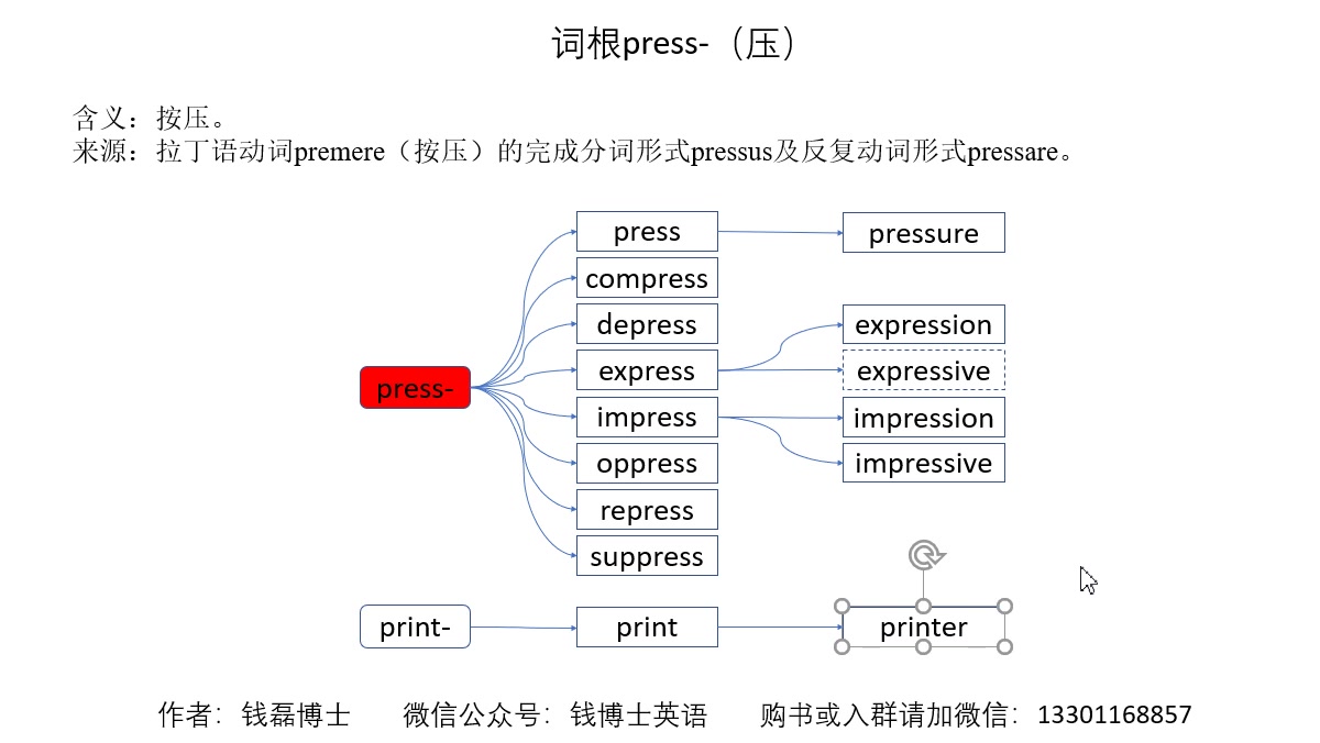 词根词缀法巧记考研英语词汇:词根press(压)哔哩哔哩bilibili