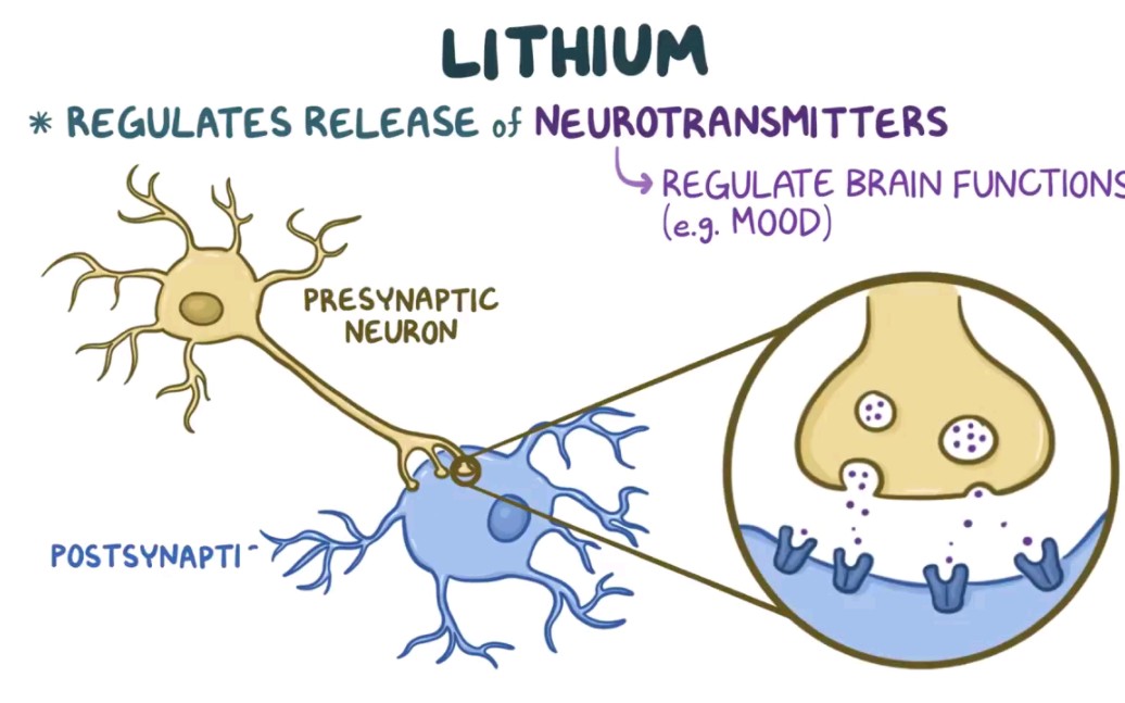 锂盐(碳酸锂)的药理学与历史哔哩哔哩bilibili