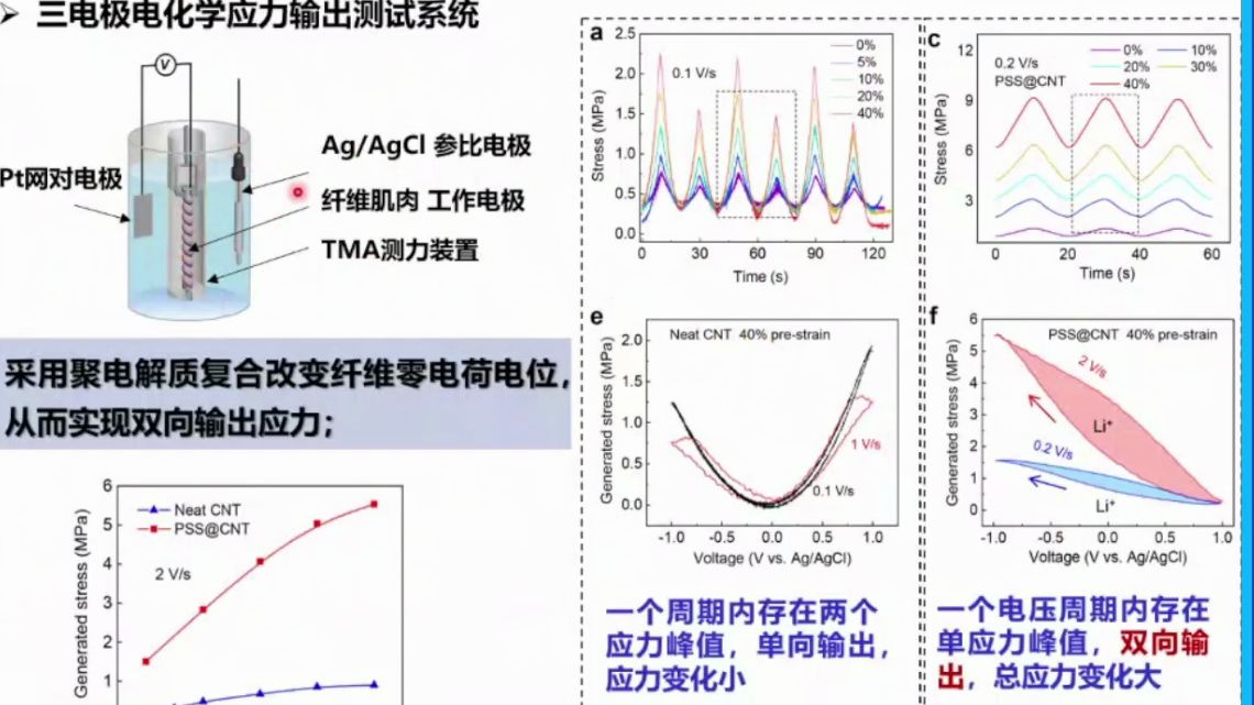 20240425江苏大学胡兴好快速响应、大应变纤维人工肌肉的原理与应用哔哩哔哩bilibili