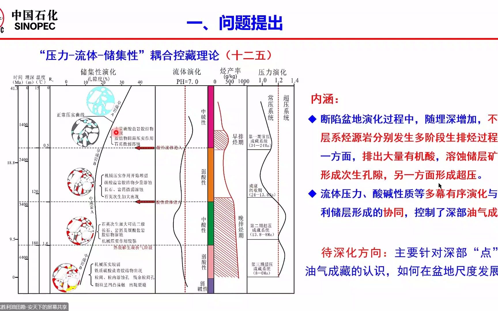 [图]安天下——断陷盆地压力-流体-储集性协同演化及其控藏作用—以渤海湾盆地东营凹陷古近系为例