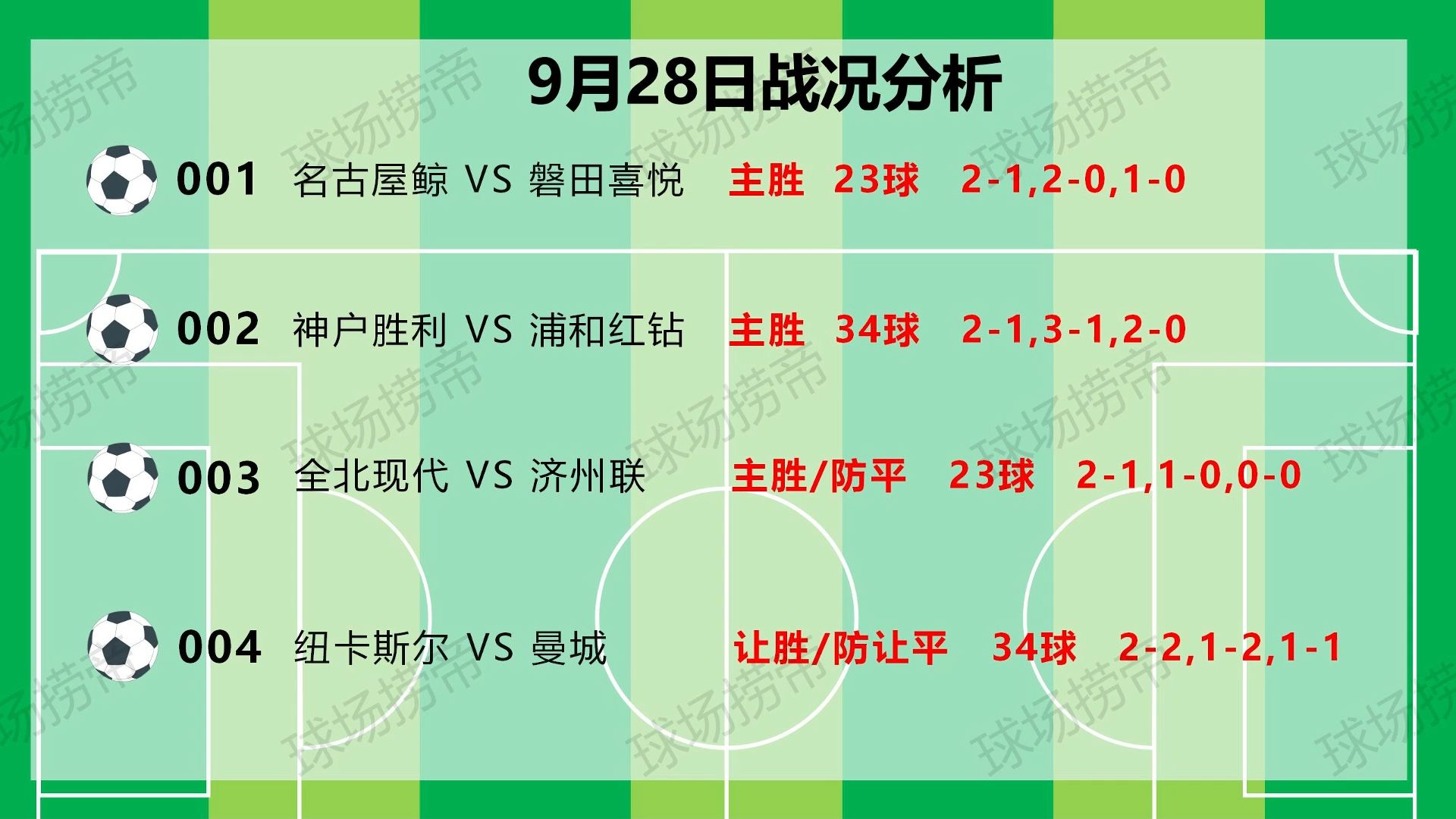 9月28日足球赛事推荐,昨日分析六中六,实单命中2串1+比分串,今日五大联赛方向,稍后充电区查看实单!哔哩哔哩bilibili