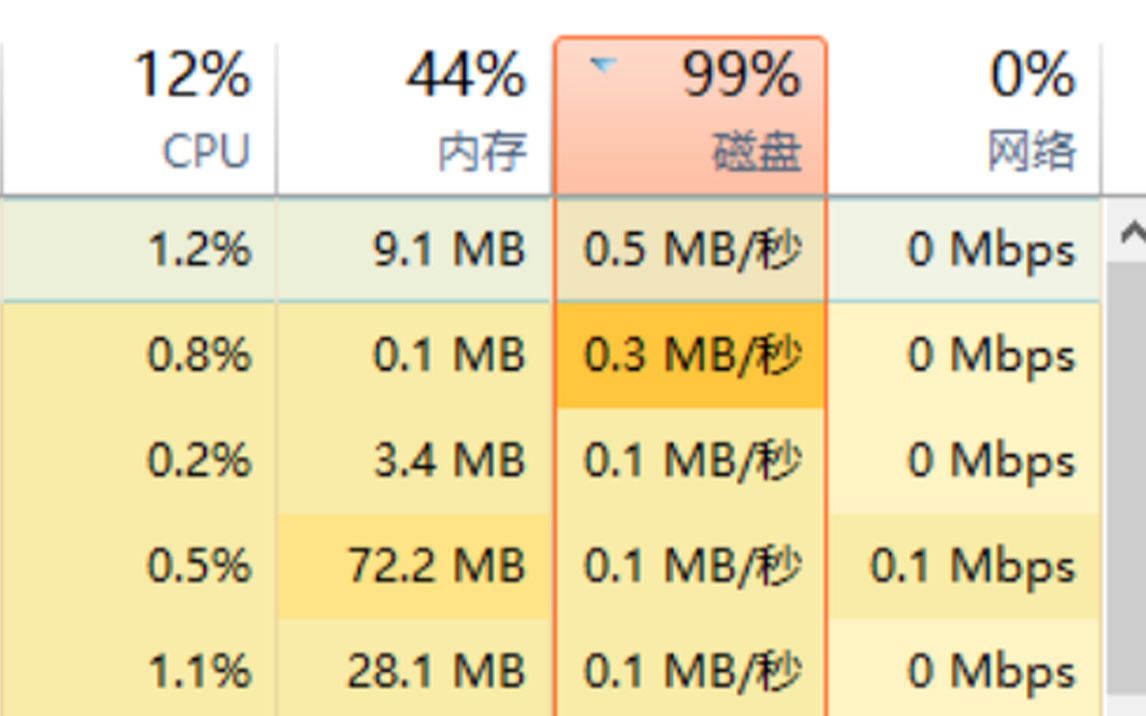 如何解决硬盘占用100%的问题|电脑知识小科普哔哩哔哩bilibili