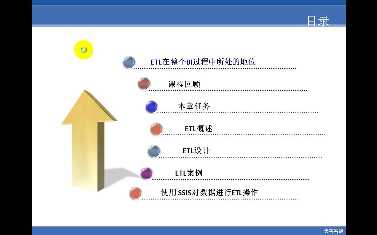 自用ssis讲解哔哩哔哩bilibili