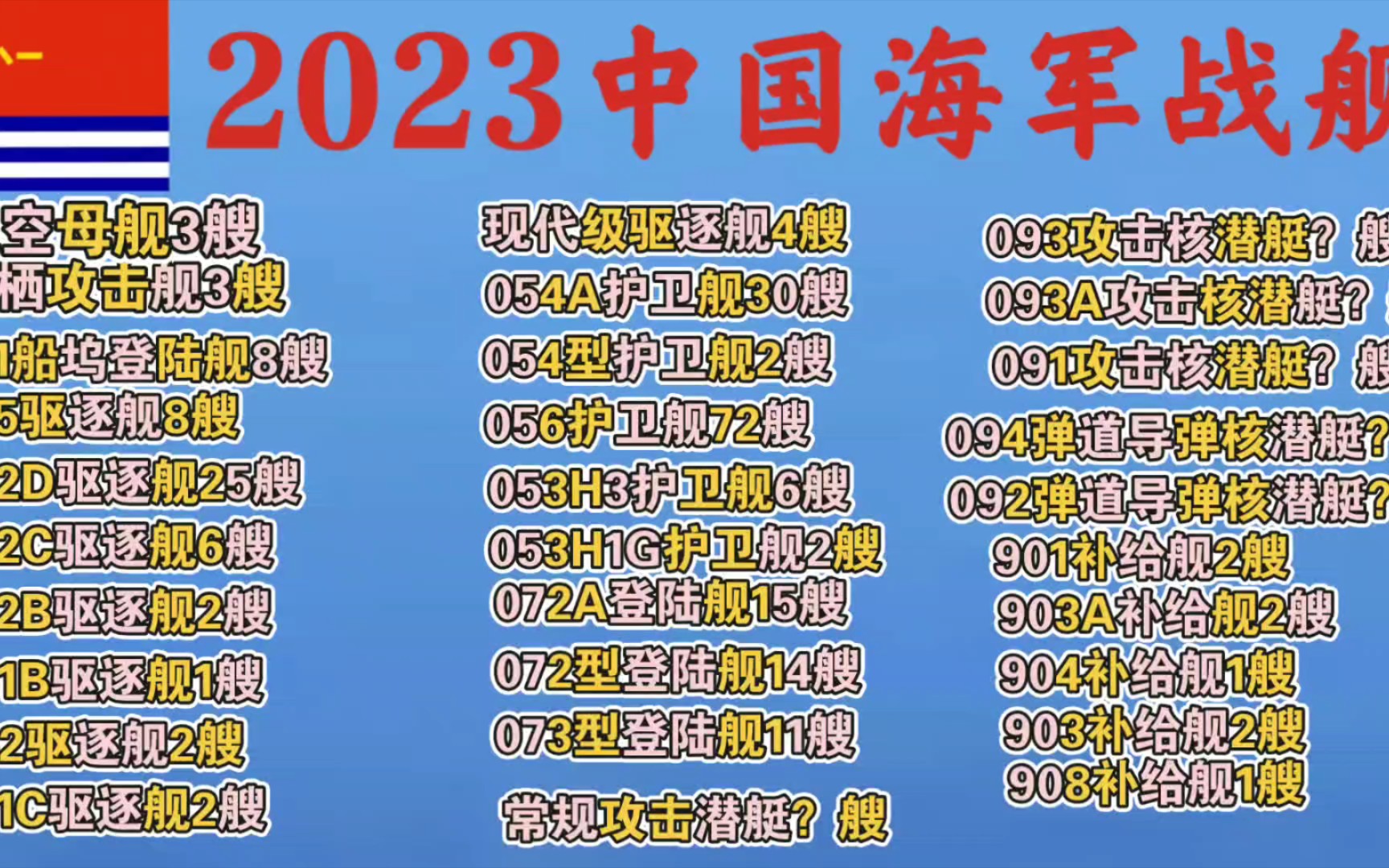 2023中国已下水战舰,航母3艘,075小航母3艘!