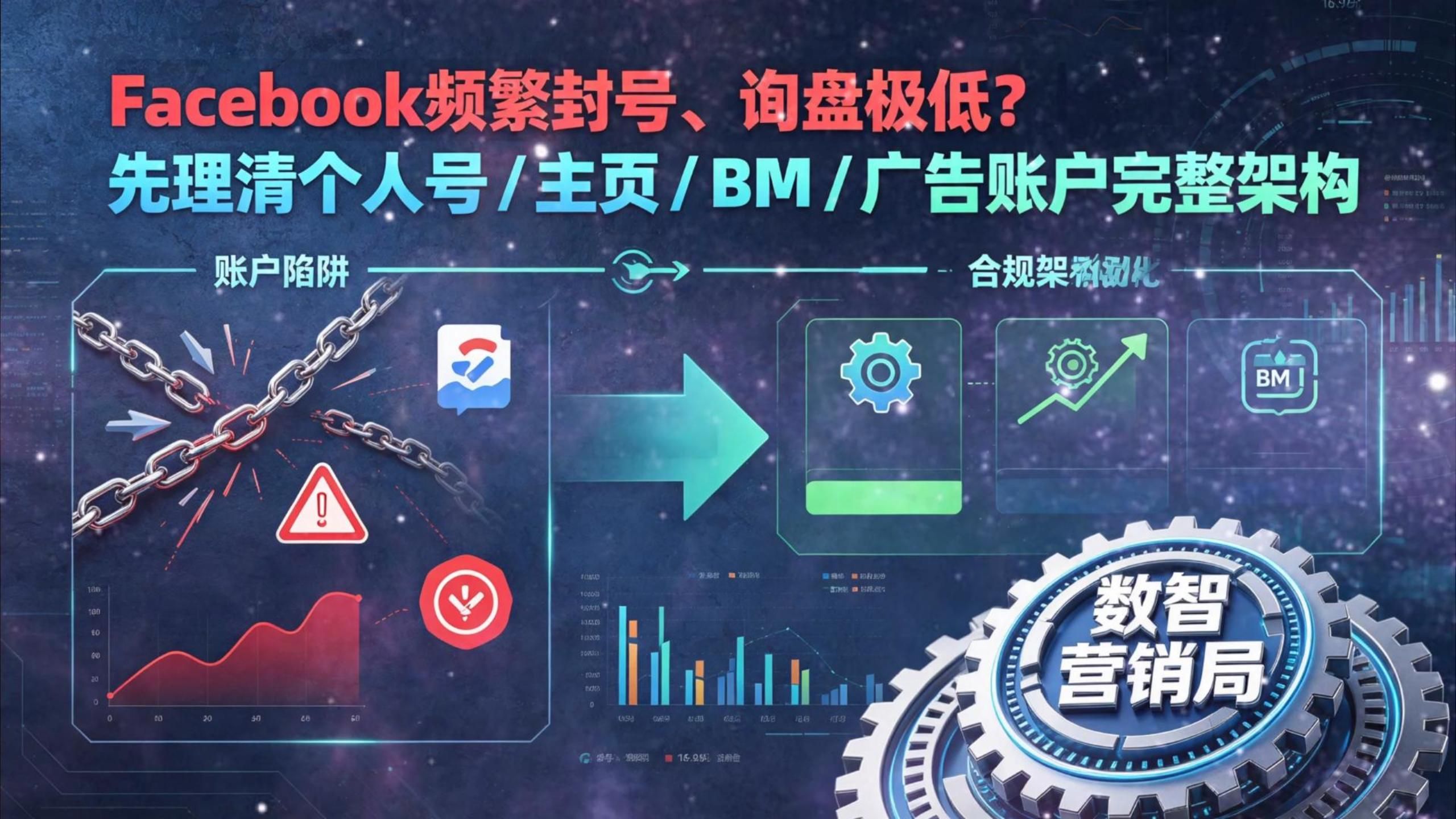 Facebook频繁封号、询盘极低？先理清个人号 / 主页 / BM / 广告账户完整架构