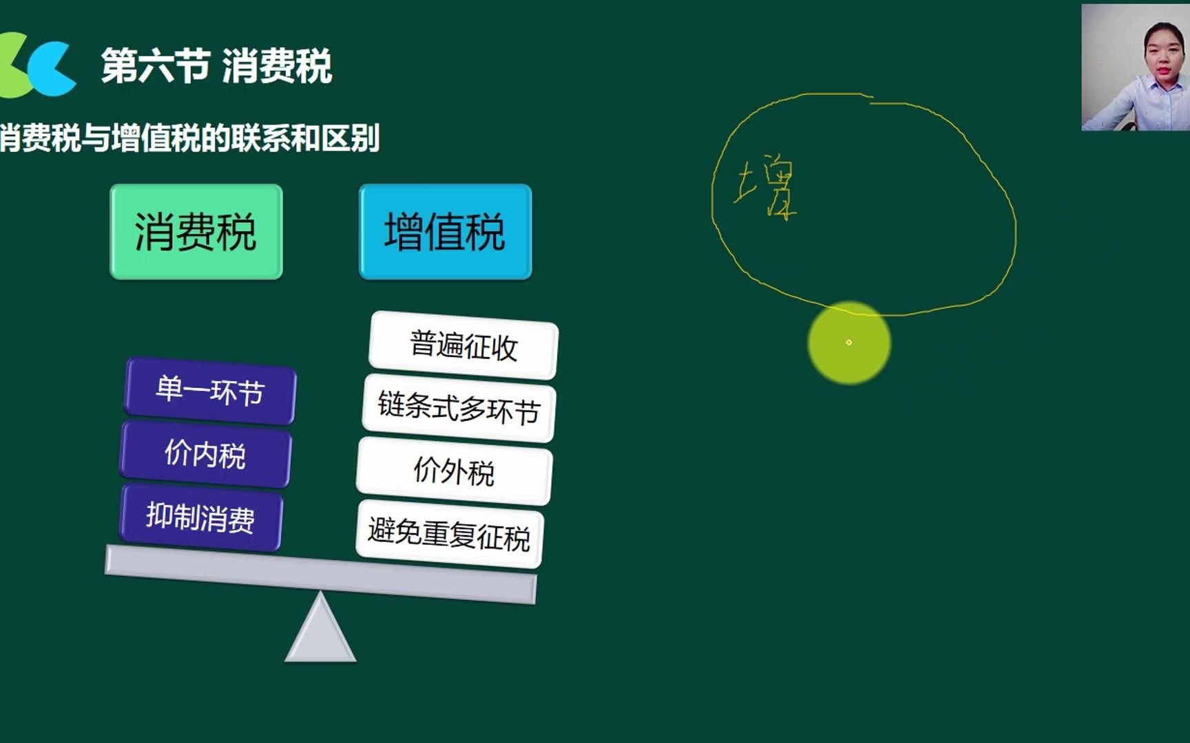 烟草消费税消费税组成计税价格卷烟企业零售消费税吗哔哩哔哩bilibili