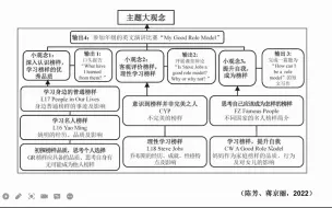 Descargar video: 单元整体教学设计案例讲解 | 陈则航教授