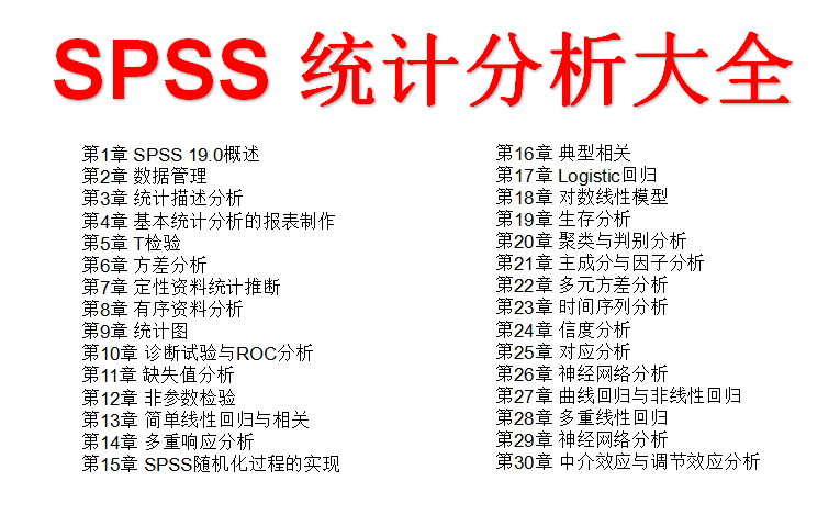 [图]SPSS统计分析大全（完结，私信UP领取视频/PPT/数据源等）