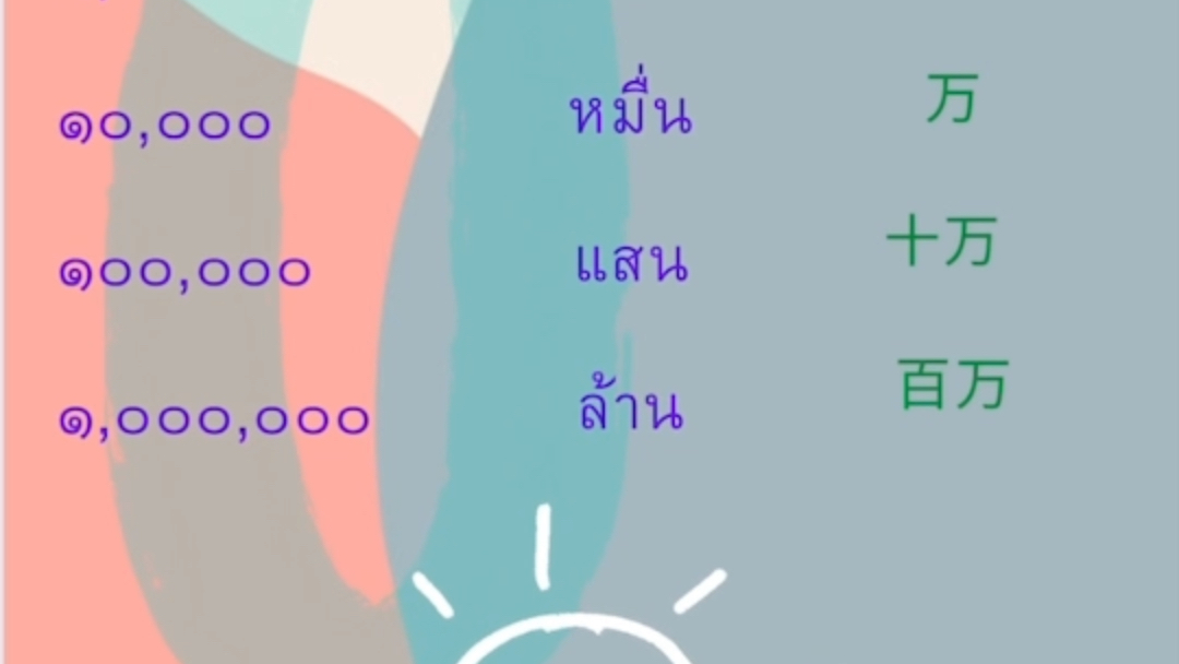 泰语数字的词,口语和发音哔哩哔哩bilibili