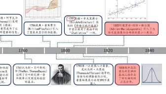 统计学的过去和未来