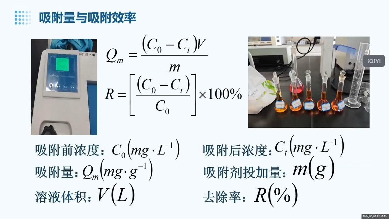 xcx23103 镁铝水滑石的的结构调控及其染料吸附性能的研究