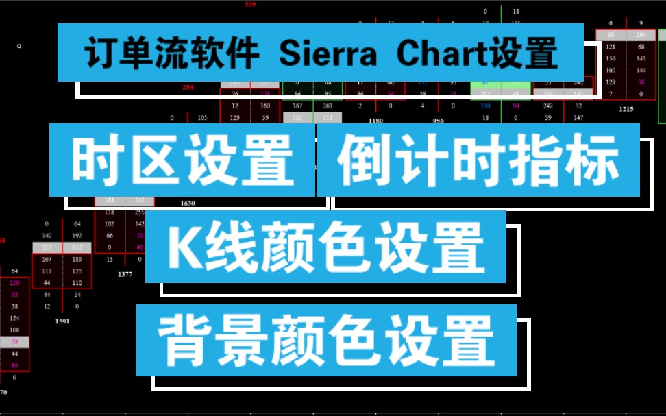 orderflow订单流 软件时区设置(设置北京时间) 倒计时指标哔哩哔哩bilibili