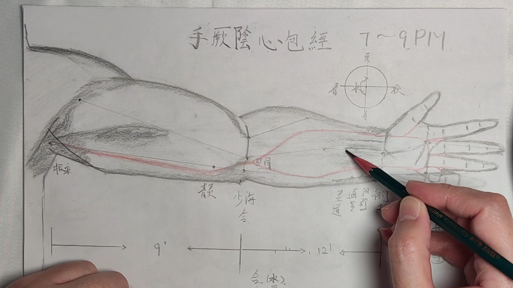 [图]中医笔记之针灸大成（13）手厥阴心包经