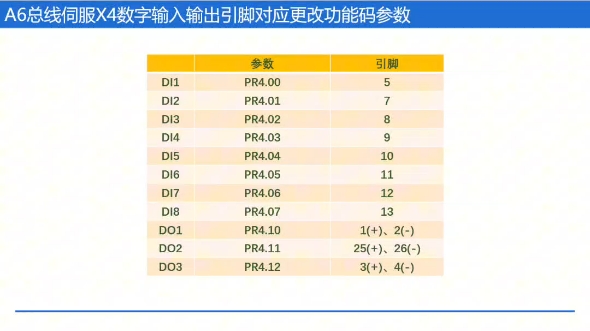 松下A6总线伺服X4端子数字输入输出引脚定义及功能码参数哔哩哔哩bilibili