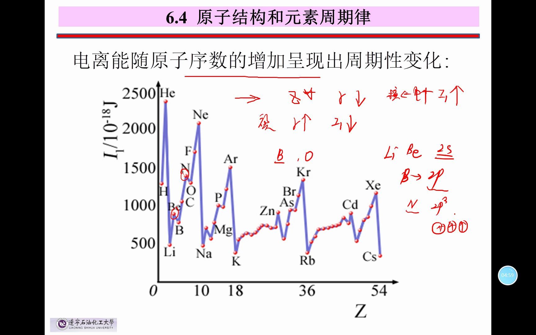 6电离能哔哩哔哩bilibili