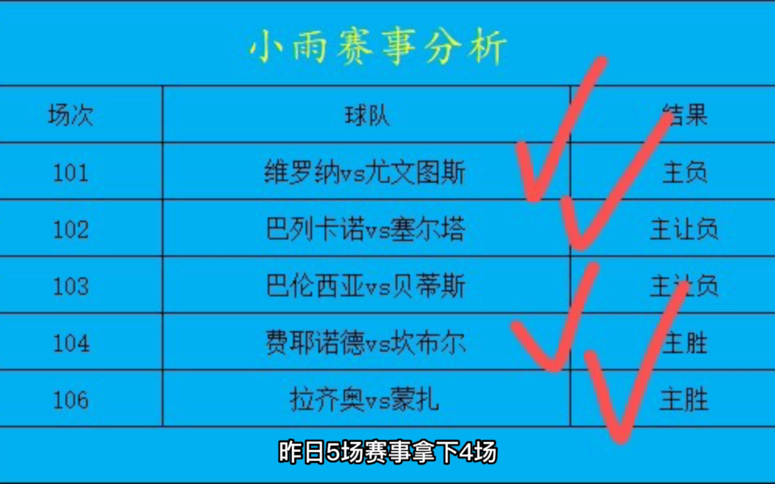 足球推荐 足球分析 足球预测 体彩竞彩足彩每日推荐稳定红单 五大联赛世界杯 足球篮球北京单场任九排列三哔哩哔哩bilibili