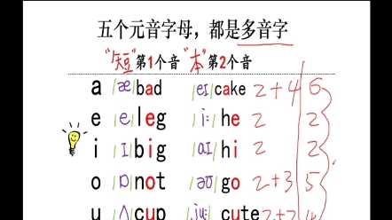 自然拼读,5个元音字母是多音字哔哩哔哩bilibili