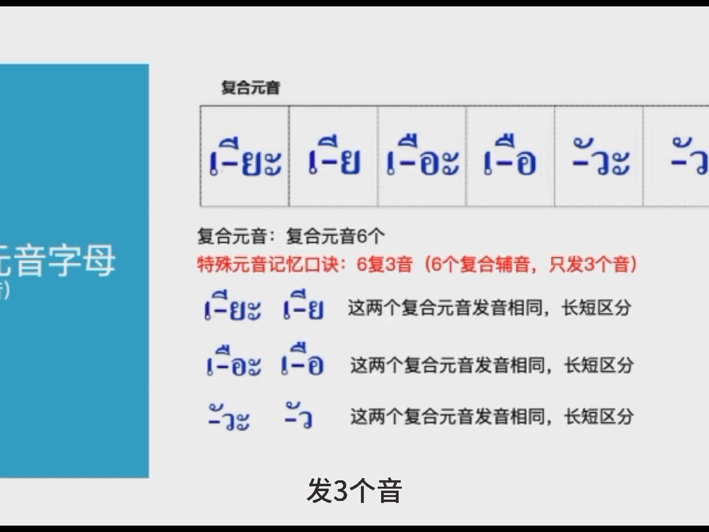 泰语字母快速记忆特殊和复合元音哔哩哔哩bilibili