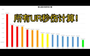 Video herunterladen: 截止目前的全部UR角色伤害计算！【飞吧龙骑士】