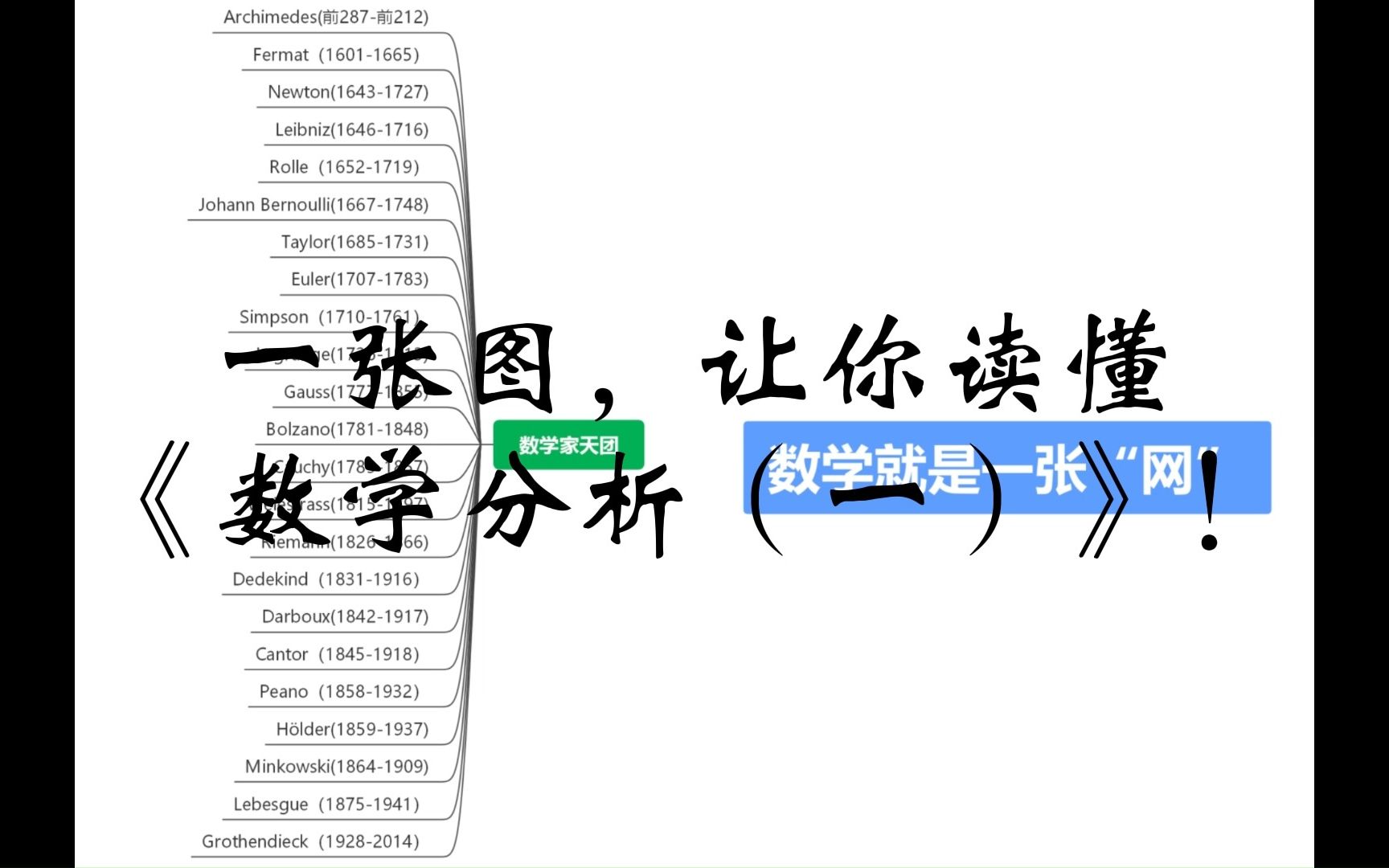 [图]一张图让你读懂数学分析（一）！