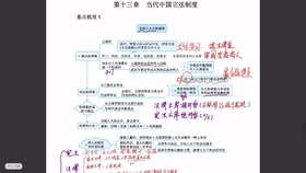 宪法带背第十章特别行政区制度 杜洪波讲义版 哔哩哔哩 つロ干杯 Bilibili